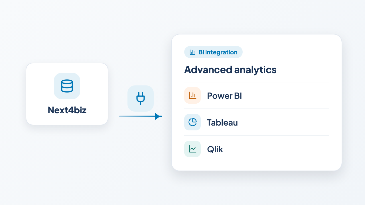 BI Integration