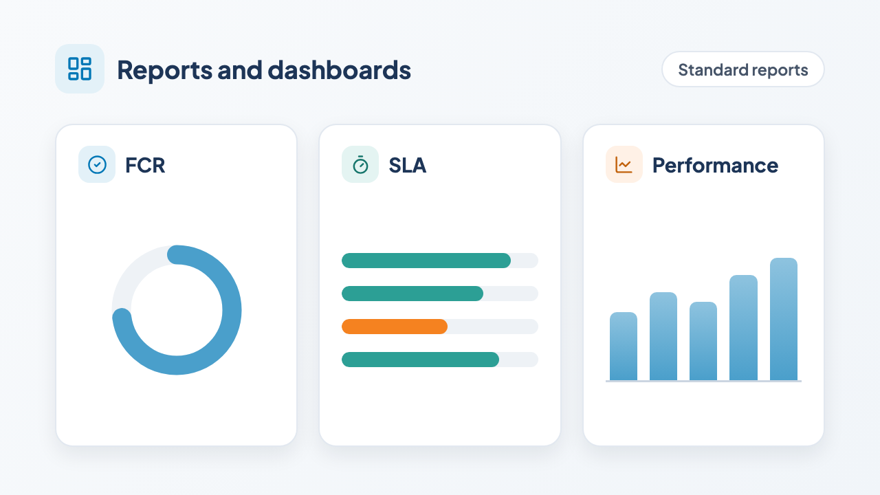 Reports and Dashboards