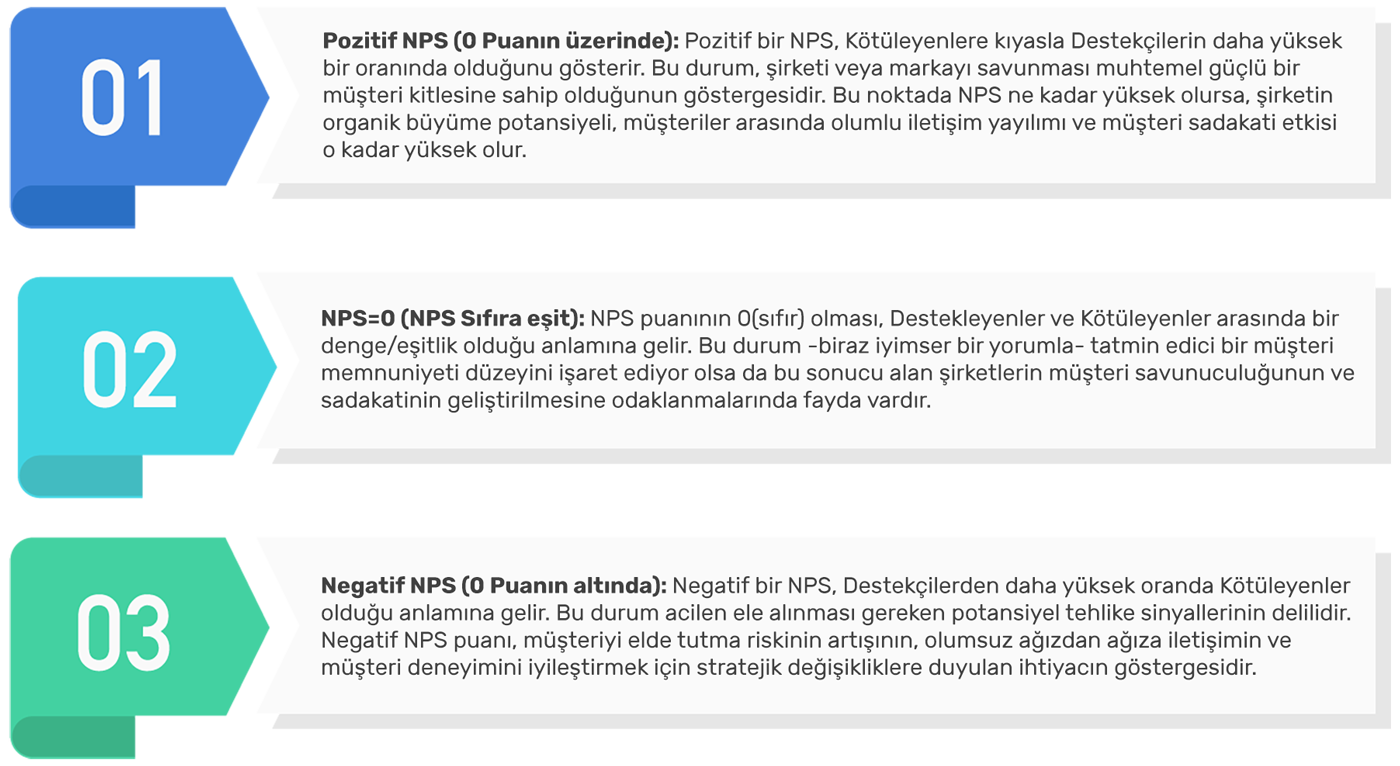 NPS Nasıl Hesaplanır?